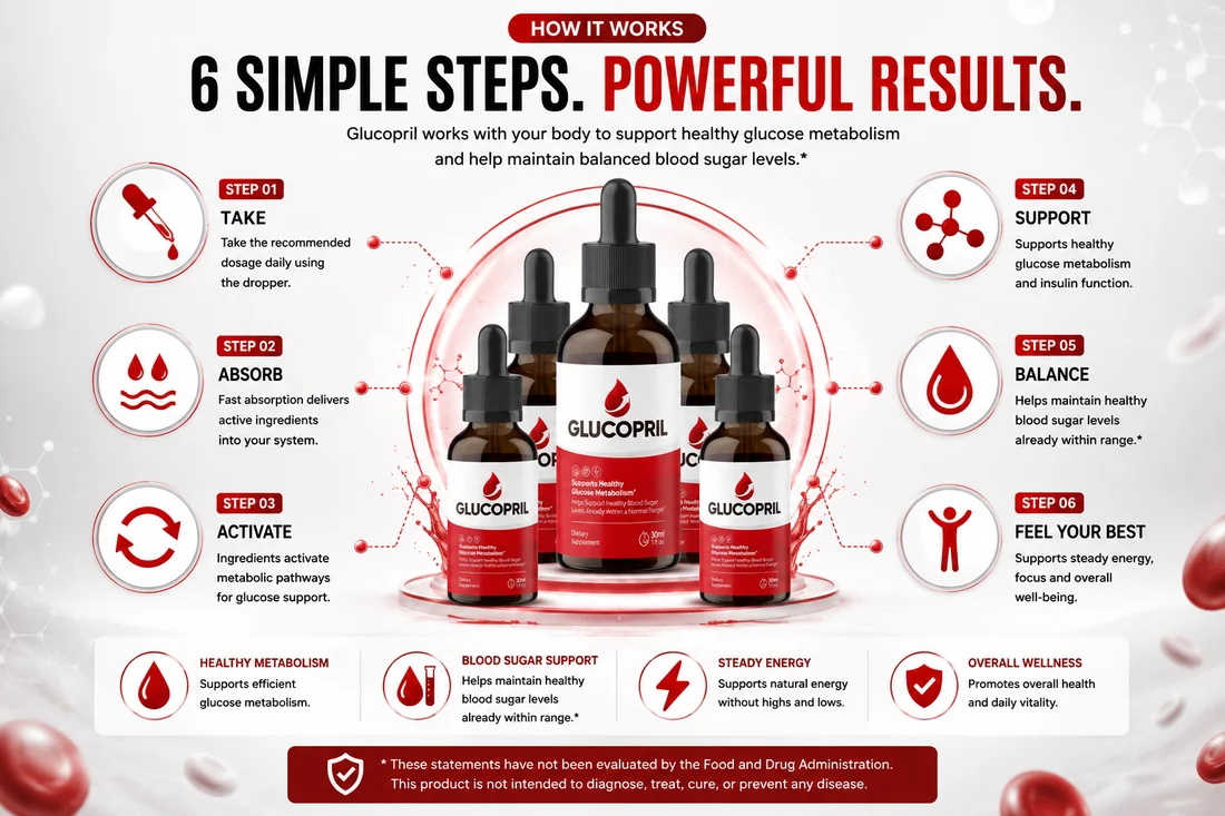 GlucoPril how it works overview